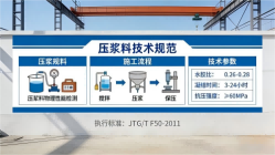 东湖本地工厂讲解：说一遍公路压浆料和铁路压浆料的区别