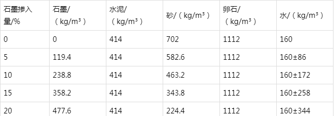 东湖防静电水泥砂浆怎么做(附配比及施工方法)